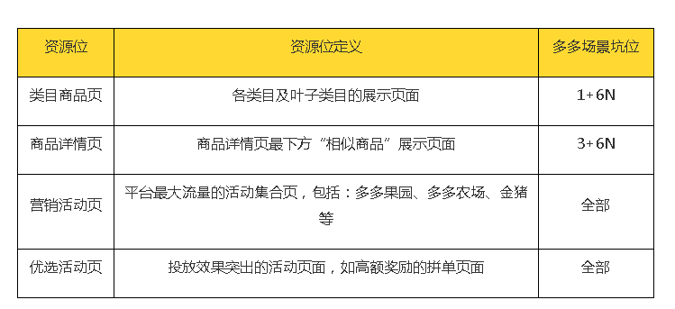 拼多多上資源位必做的事情有哪些